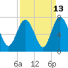 Pine Harbor tide chart for Wednesday, September 13, 2023