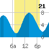 Pine Harbor tide chart for Thursday, September 21, 2023