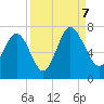 Pine Harbor tide chart for Thursday, September 7, 2023