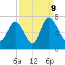 Pine Harbor tide chart for Saturday, September 9, 2023
