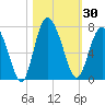 Pine Harbor tide chart for Monday, October 30, 2023