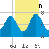 Pine Harbor tide chart for Sunday, October 8, 2023