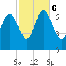 Pine Harbor tide chart for Monday, November 6, 2023