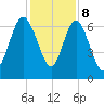 Pine Harbor tide chart for Friday, December 8, 2023