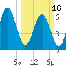 Pine Harbor tide chart for Saturday, March 16, 2024