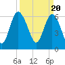Pine Harbor tide chart for Wednesday, March 20, 2024