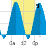 Pine Harbor tide chart for Saturday, March 9, 2024