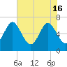 Pine Harbor tide chart for Thursday, May 16, 2024