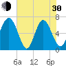 Pine Harbor tide chart for Thursday, May 30, 2024