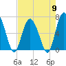 Pine Harbor tide chart for Thursday, May 9, 2024