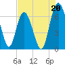 Pine Harbor tide chart for Saturday, July 20, 2024