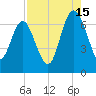 Pine Harbor tide chart for Thursday, August 15, 2024