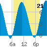 Pine Harbor tide chart for Wednesday, August 21, 2024