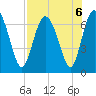 Pine Harbor tide chart for Tuesday, August 6, 2024