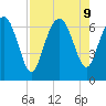 Pine Harbor tide chart for Friday, August 9, 2024