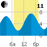 Pine Harbor tide chart for Wednesday, September 11, 2024