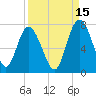 Pine Harbor tide chart for Sunday, September 15, 2024