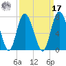 Pine Harbor tide chart for Tuesday, September 17, 2024