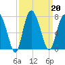 Pine Harbor tide chart for Friday, September 20, 2024