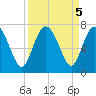 Pine Harbor tide chart for Thursday, September 5, 2024