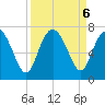 Pine Harbor tide chart for Friday, September 6, 2024