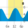 Pine Harbor tide chart for Sunday, September 8, 2024
