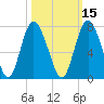 Pine Harbor tide chart for Tuesday, October 15, 2024