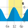 Pine Harbor tide chart for Sunday, October 6, 2024