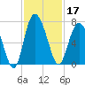 Pine Harbor tide chart for Sunday, November 17, 2024