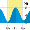 Pine Harbor tide chart for Wednesday, November 20, 2024