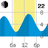 Pine Harbor tide chart for Friday, November 22, 2024