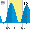 Pine Harbor tide chart for Wednesday, February 12, 2025