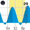 Pine Harbor tide chart for Saturday, March 29, 2025