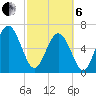 Pine Harbor tide chart for Thursday, March 6, 2025