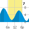 Pine Harbor tide chart for Friday, March 7, 2025