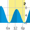Pine Harbor tide chart for Wednesday, April 2, 2025