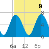 Pine Harbor tide chart for Wednesday, April 9, 2025
