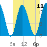 Pine Harbor tide chart for Monday, August 11, 2025