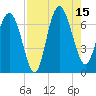 Pine Harbor tide chart for Friday, August 15, 2025