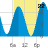 Pine Harbor tide chart for Friday, August 22, 2025