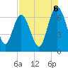 Pine Harbor tide chart for Wednesday, August 6, 2025