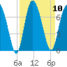 Pine Harbor tide chart for Wednesday, September 10, 2025