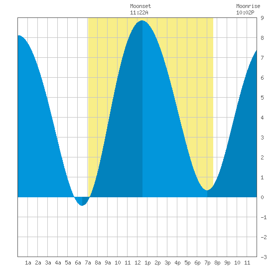 Pine Harbor tide chart for Thursday, September 11, 2025