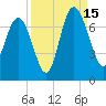 Pine Harbor tide chart for Monday, September 15, 2025