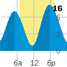 Pine Harbor tide chart for Tuesday, September 16, 2025