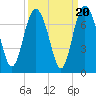 Pine Harbor tide chart for Saturday, September 20, 2025