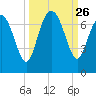 Pine Harbor tide chart for Friday, September 26, 2025