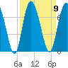 Pine Harbor tide chart for Tuesday, September 9, 2025