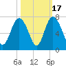 Pine Harbor tide chart for Friday, October 17, 2025