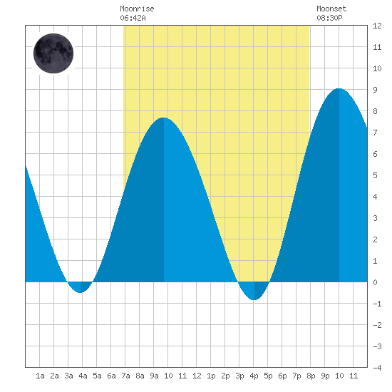 Pine Harbor tide chart for Friday, April 17, 2026